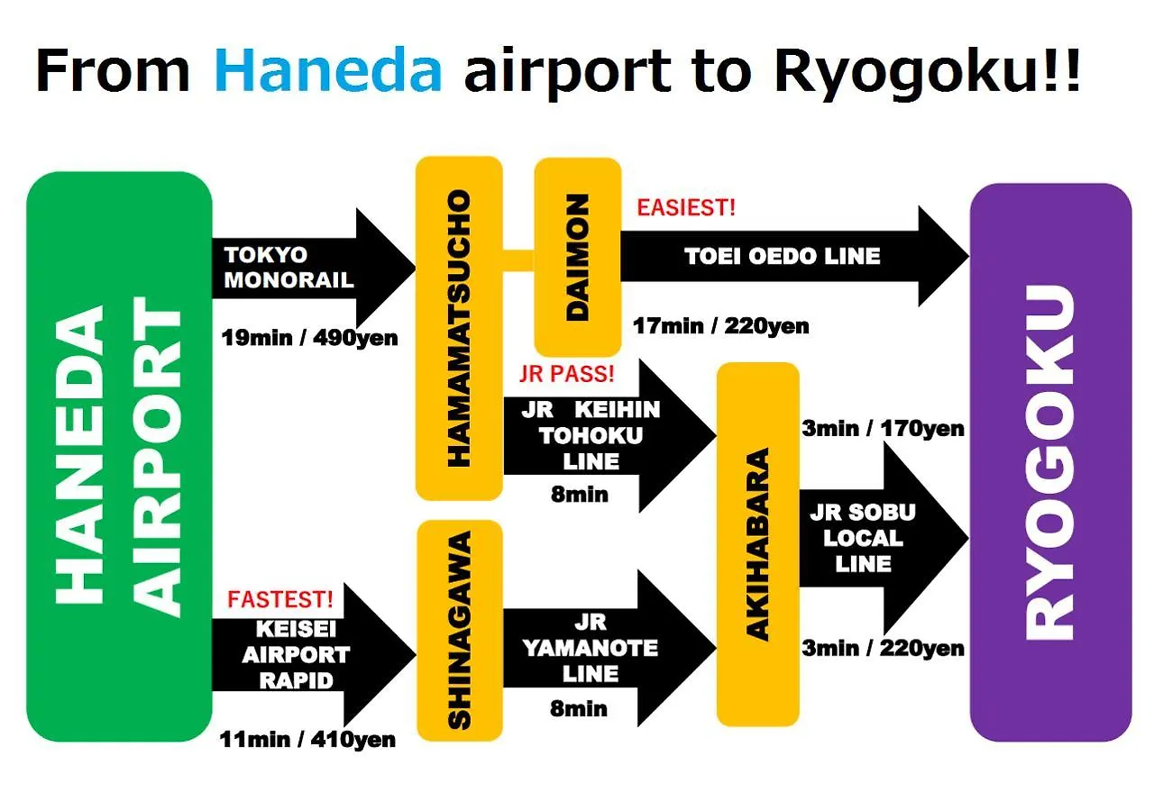 Khaosan World Ryogoku Hotel Tokyo 0*,
