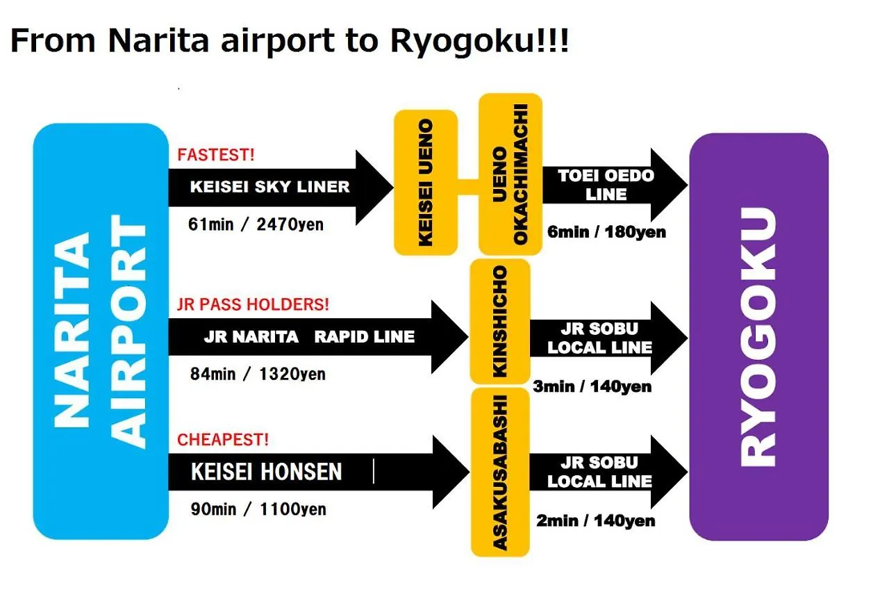 Khaosan World Ryogoku Hotel Tokyo 0*,  Japan